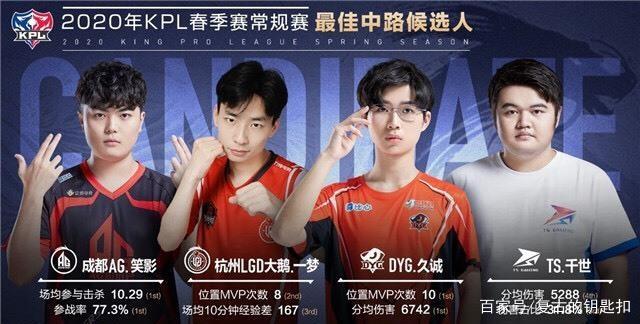 核心球星出